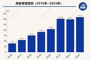 孔德昕：2年前讨论莫兰特和福克斯谁是更好的球员 现在呢？